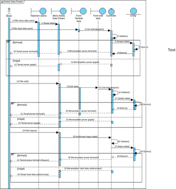 Kelola User Visual Paradigm User Contributed Diagrams Designs 3540